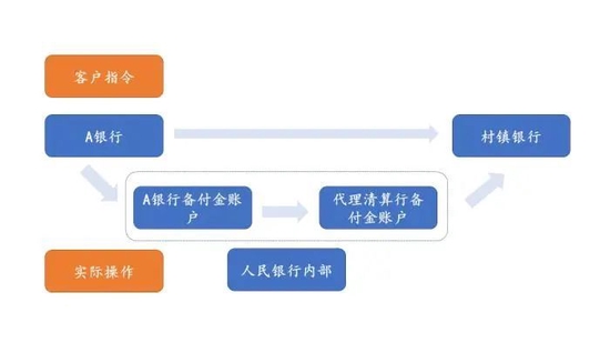 南京银行、人民银行南京分行回应河南村镇银行“结算行”事件