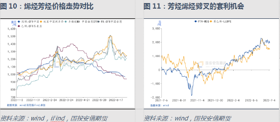 国投安信期货化工深度分析报告：地缘冲突、物流重构 化工品的逻辑变化