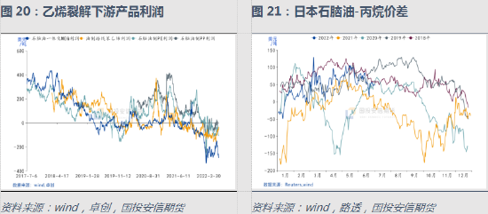 国投安信期货化工深度分析报告：地缘冲突、物流重构 化工品的逻辑变化