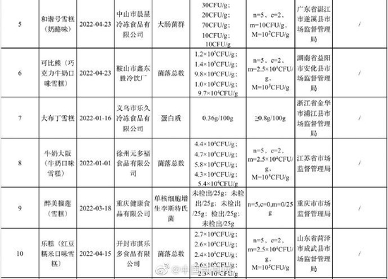 小布丁大布丁雪糕抽检不合格！市场监管总局持续加强雪糕产品质量安全监管