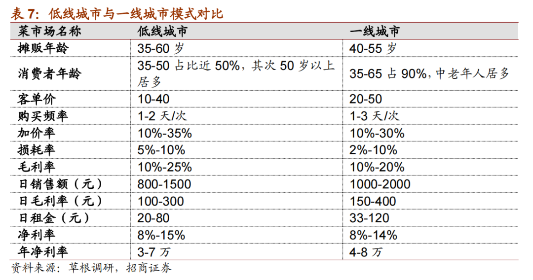 一年市值蒸发97%，山西“煤老板”掏两亿能否解救每日优鲜？